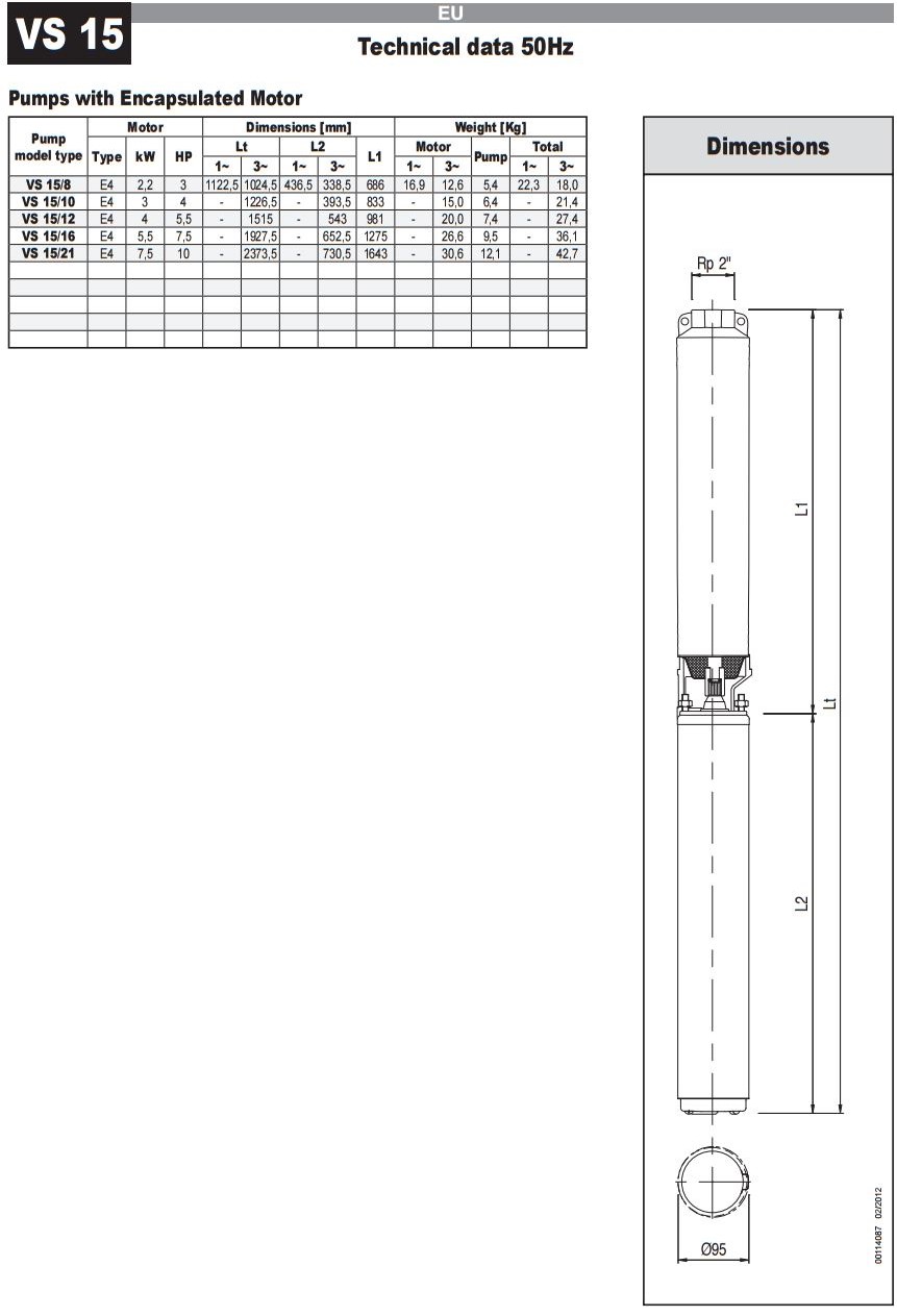 E-Tech VS 15 4 inch Pump Technical Data Curves